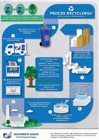 Infografika - recycling dokumentów